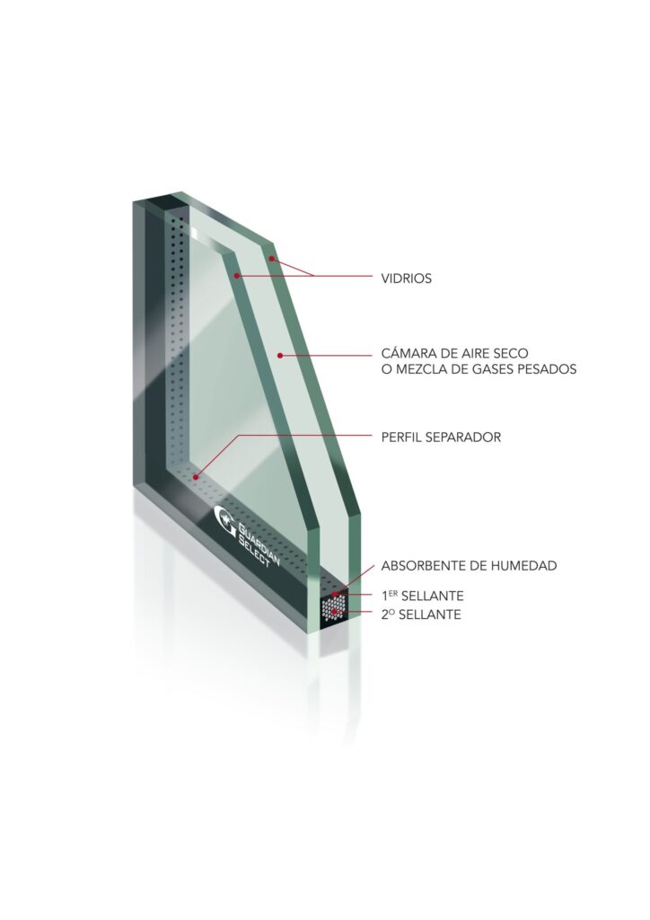 eximir Aeródromo representación Cómo el vidrio puede ayudar en la calidad de la eficiencia de la ventana?  Parte II - ASOVEN